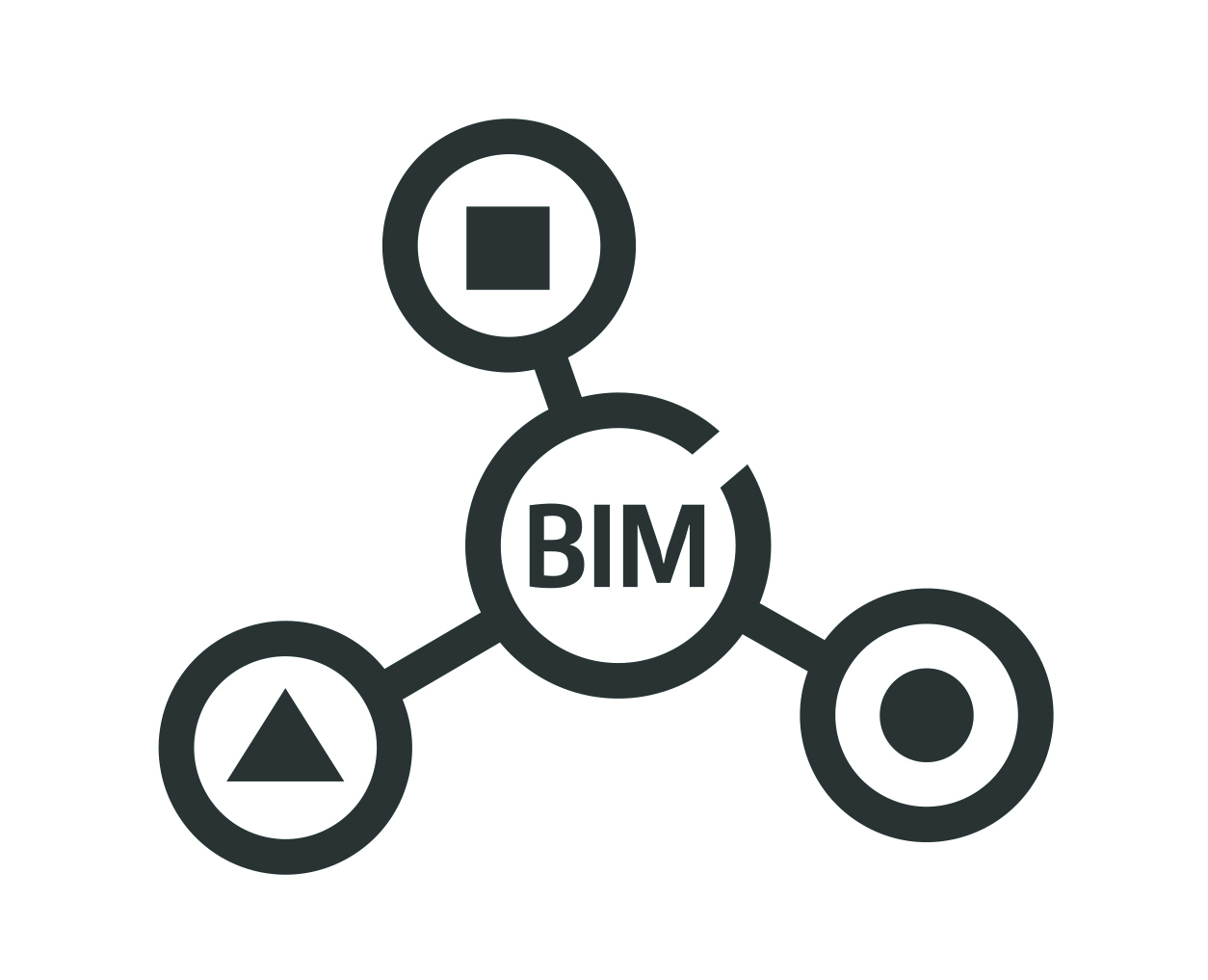 picto BIM Sateco innovation