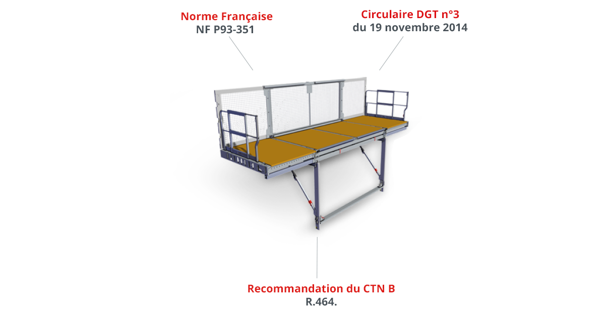 Cadre légal et normes PTE (plateforme de travail)