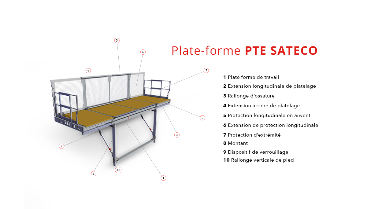 Schéma descriptif plateforme PTE (BTP)